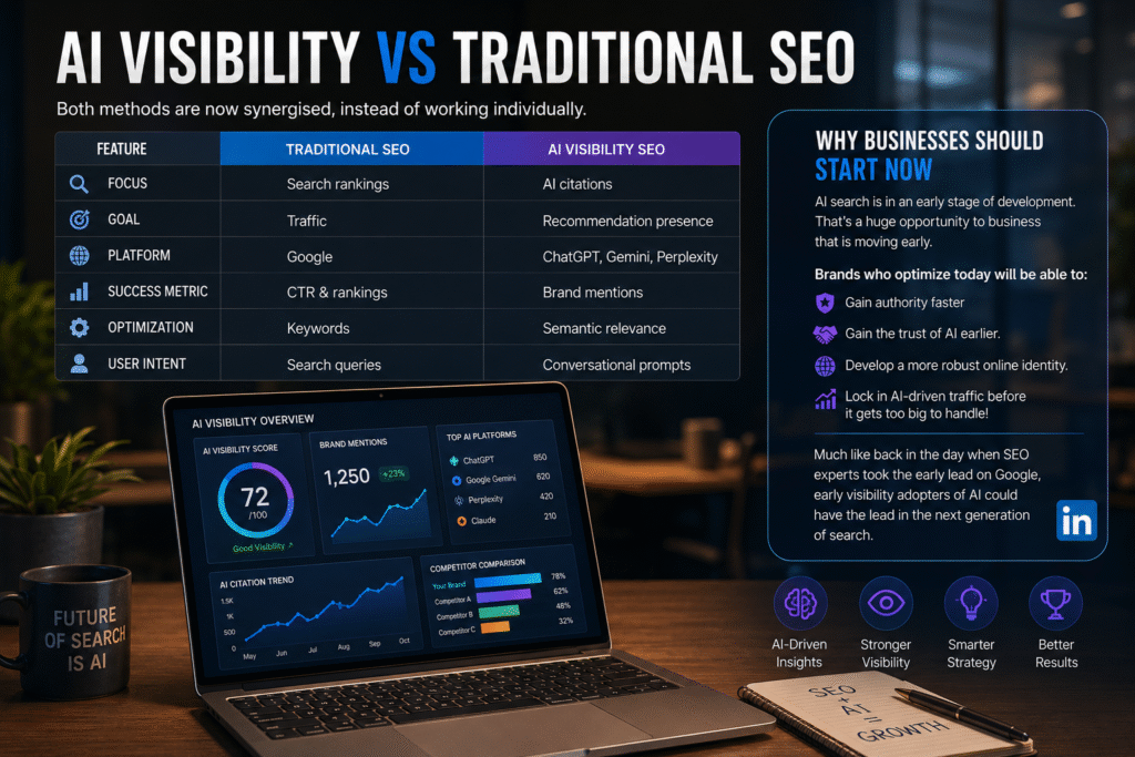 AI Visibility vs Traditional SEO