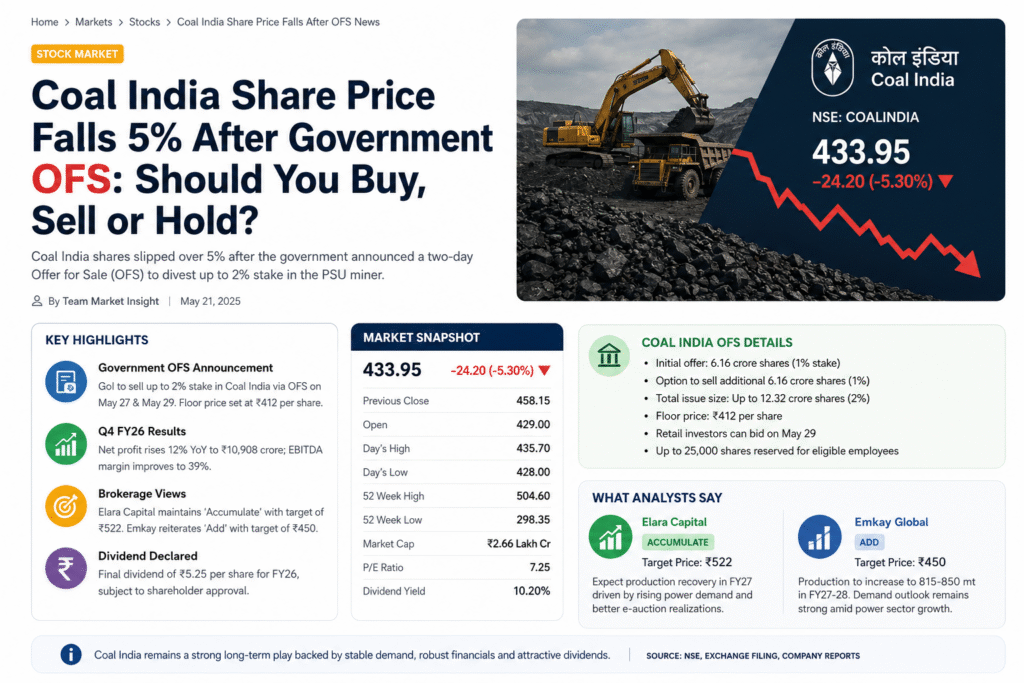The Government of India (GoI) has announced its plans to sell up to 2% stake in Coal India in a two-day