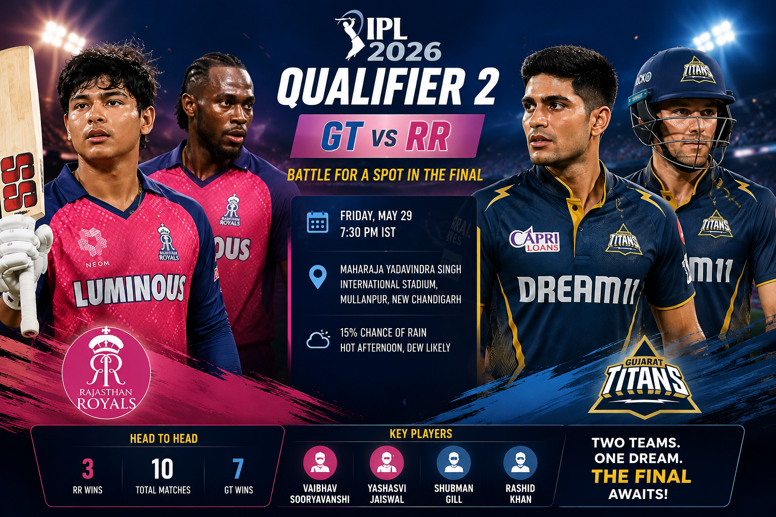 Rajasthan Royals and Gujarat Titans