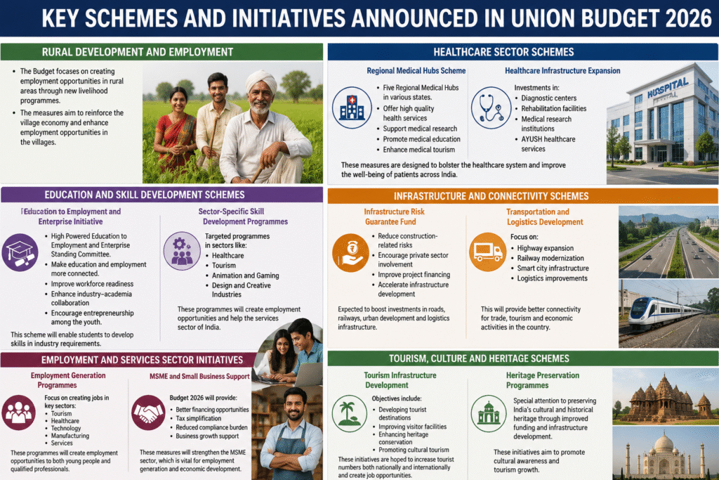 Union Budget 2026