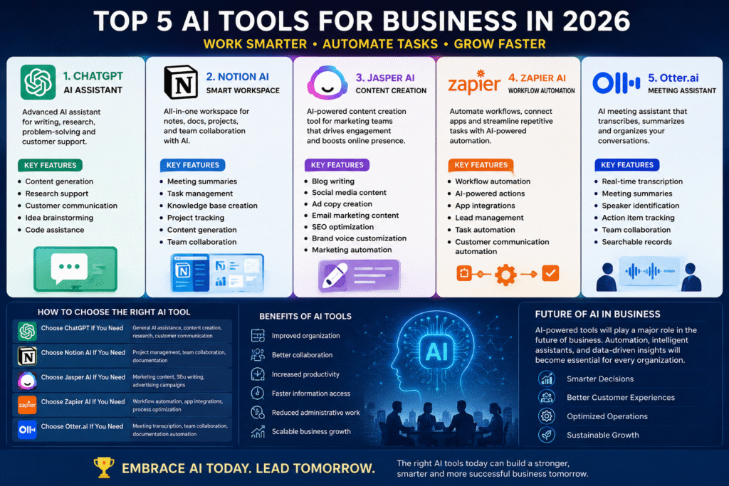 Top 5 Tool for business