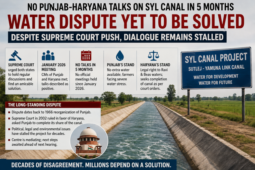 Punjab and Haryana SYL Canal Talks Remain Stalled