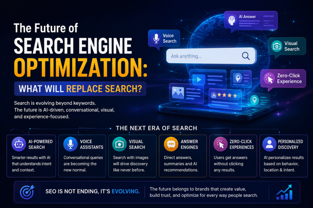 The Future of Search Engine Optimization and the Evolution of Search with AI-Powered Search Technology