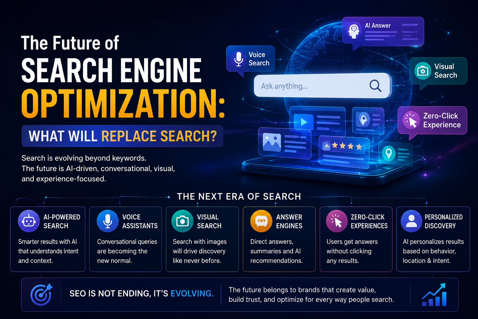 The Future of Search Engine Optimization and the Evolution of Search with AI-Powered Search Technology